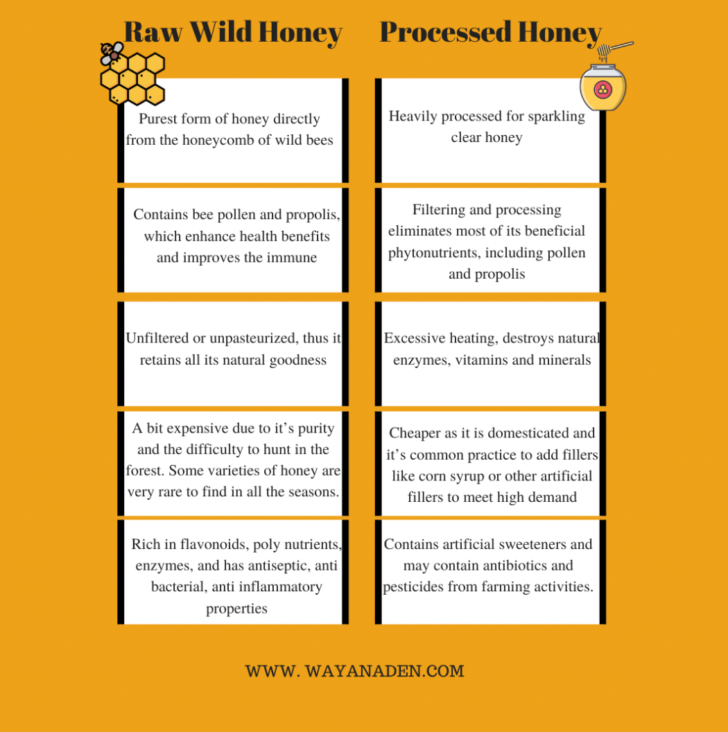 Raw Honey | Wild Forest Honey | Wild Honey | Pure Honey| WWW.WAYANADEN.COM