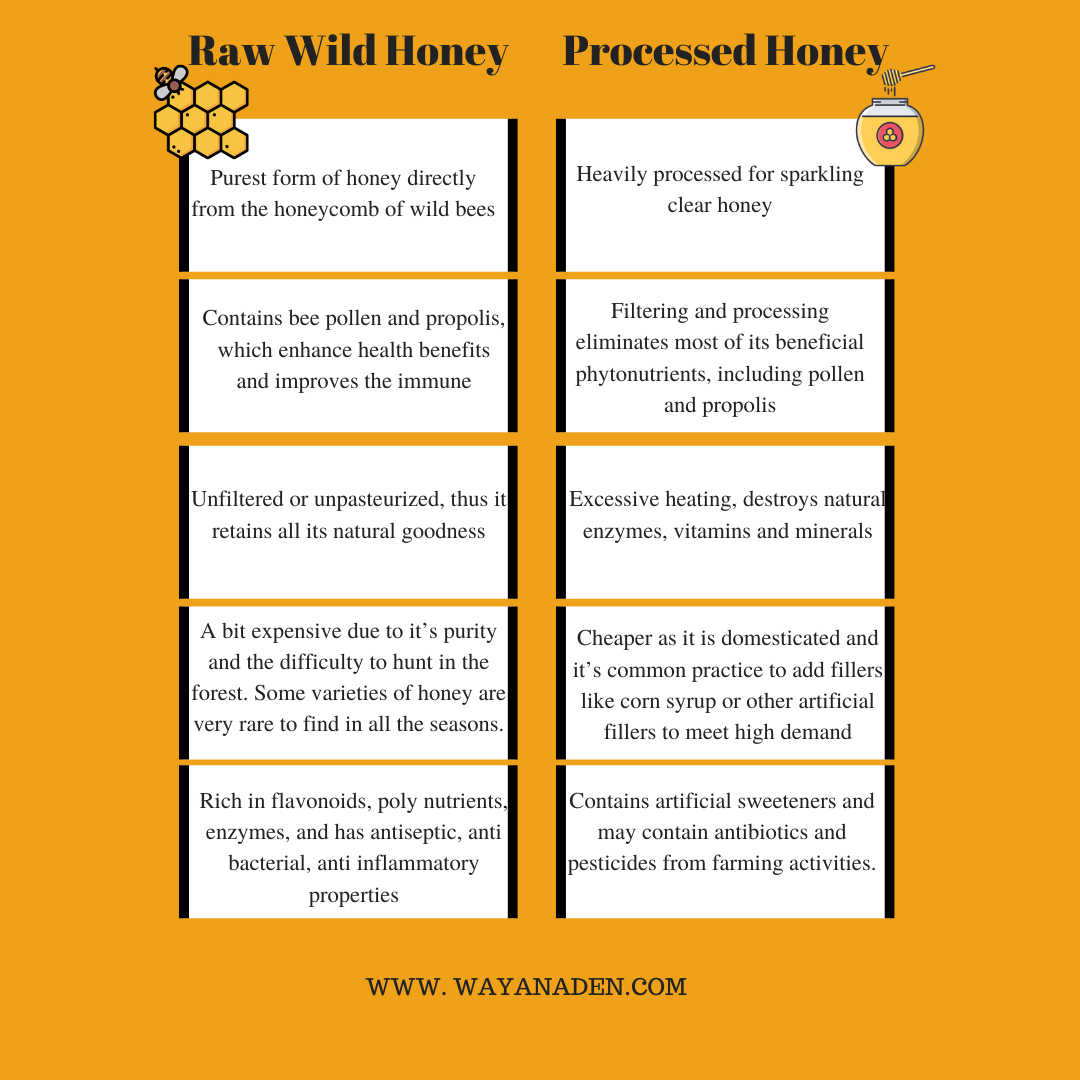 RAW HONEY / STINGLESS HONEY / WWW.WAYANADEN.COM