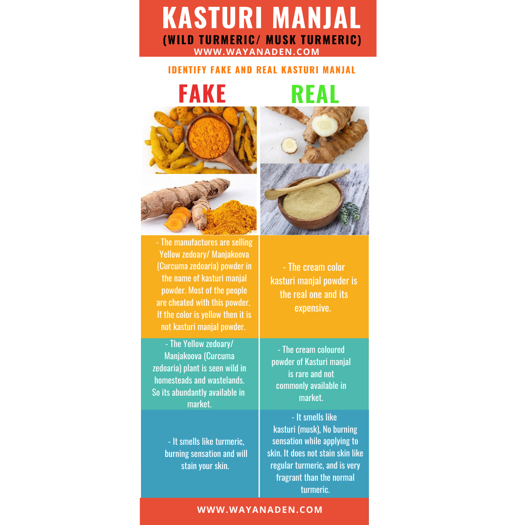 Original Kasturi Manjal |  WWW.WAYANADEN.COM