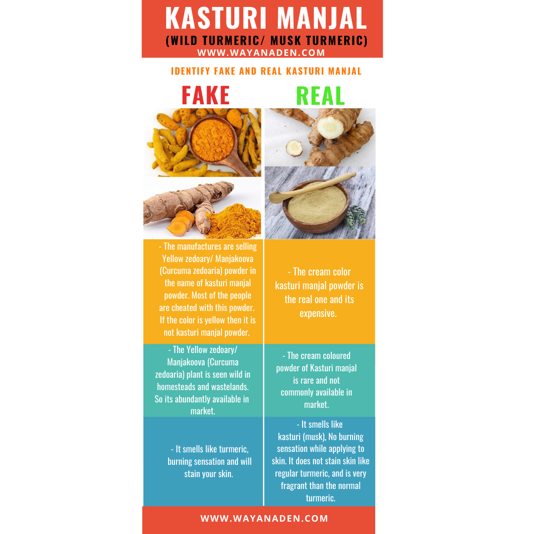 Original Kasturi Manjal Powder | Original Kasturi Turmeric Powder | Natural Face-Body Pack | Wayanadan Kasturi Manjal | Turmeric Face Pack | Kasturi Haldi | WWW.WAYANADEN.COM